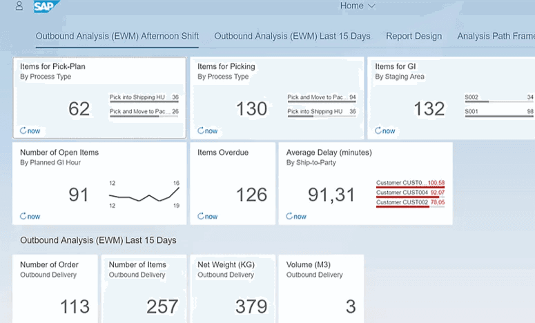 ROI do SAP EWM