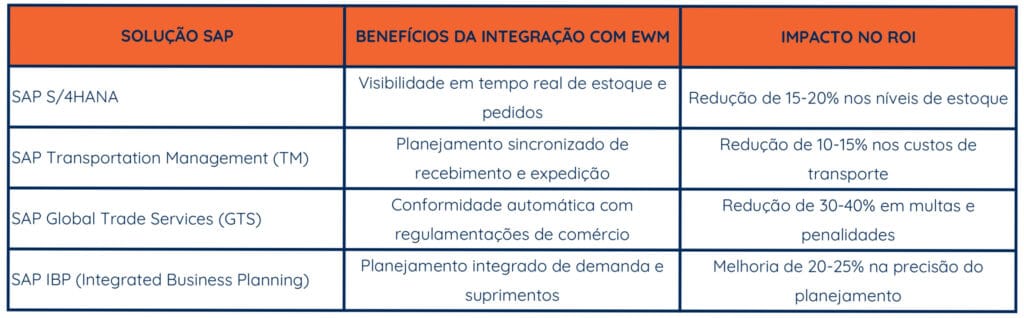 Tabela 1